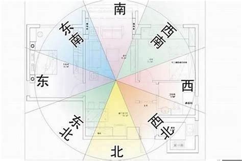 西南方向风水2024|2024甲辰龙年【居家风水方位吉凶】布局与化解